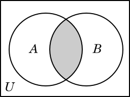 Venn diagram illustrating the set A ∩ B