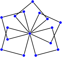 Five squares that share exactly one common vertex.