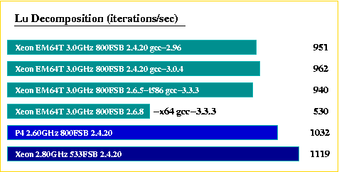 Lu_Decomposition