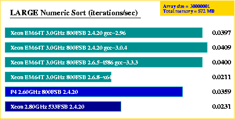 Sort_Large