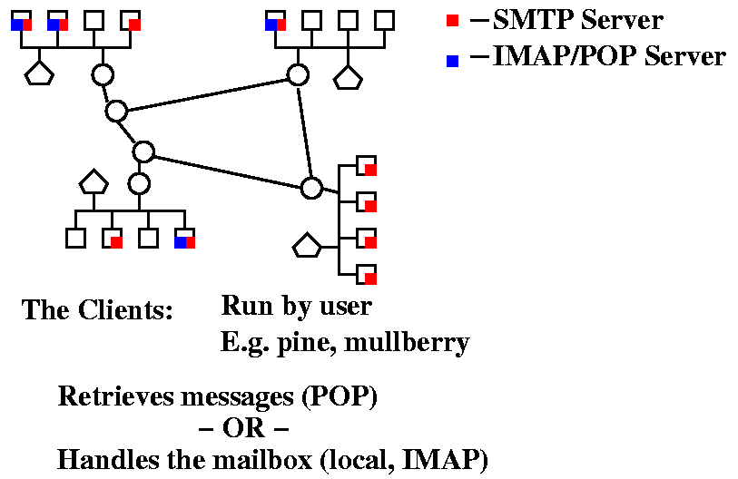 clientserver2.gif