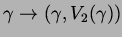 $ \gamma \rightarrow (\gamma ,V_2(\gamma))$